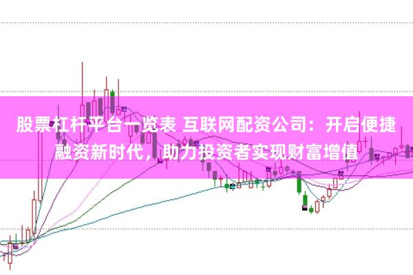 股票杠杆平台一览表 互联网配资公司：开启便捷融资新时代，助力投资者实现财富增值
