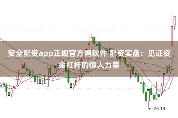 安全配资app正规官方网软件 配资实盘：见证资金杠杆的惊人力量